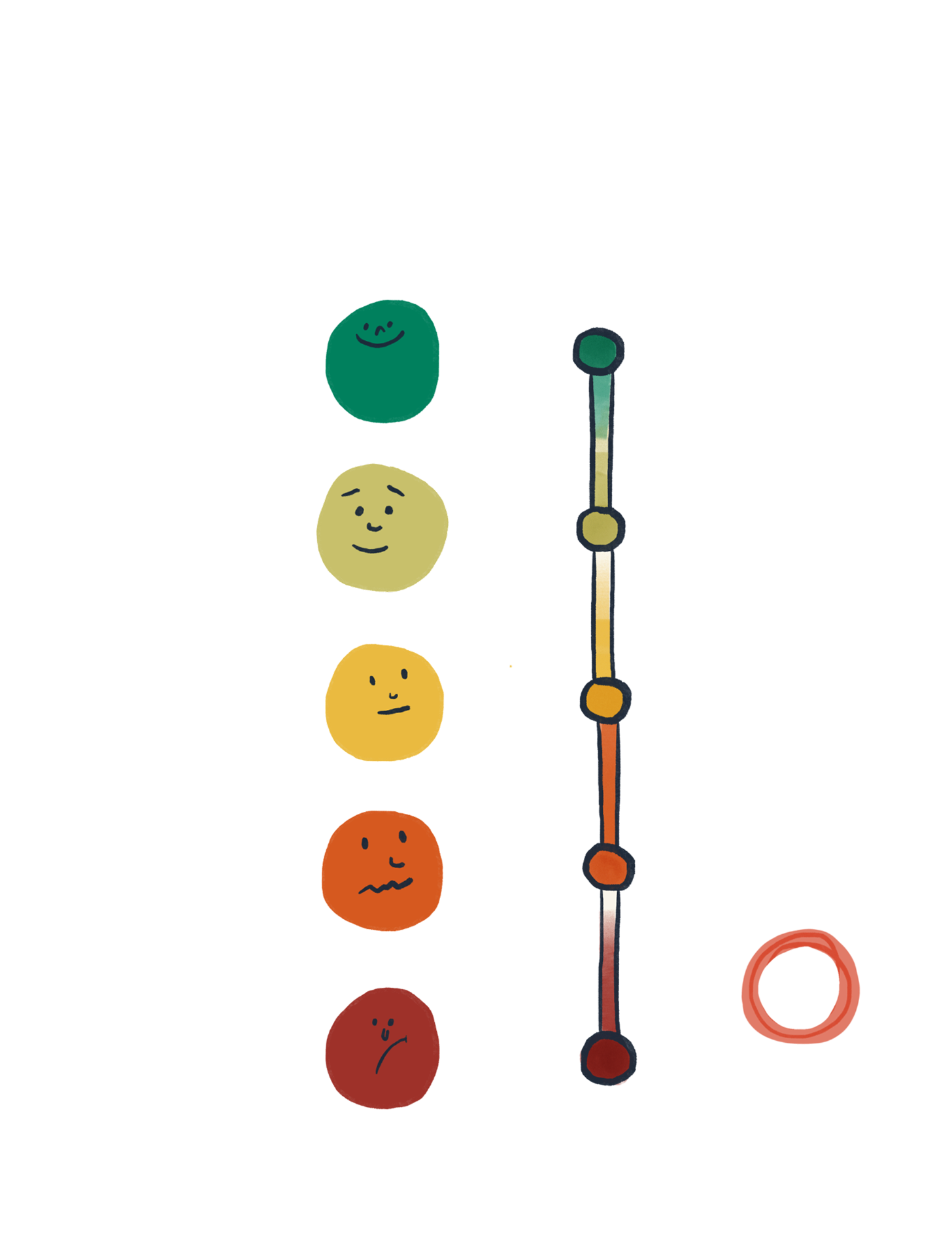 Mood and pain scale