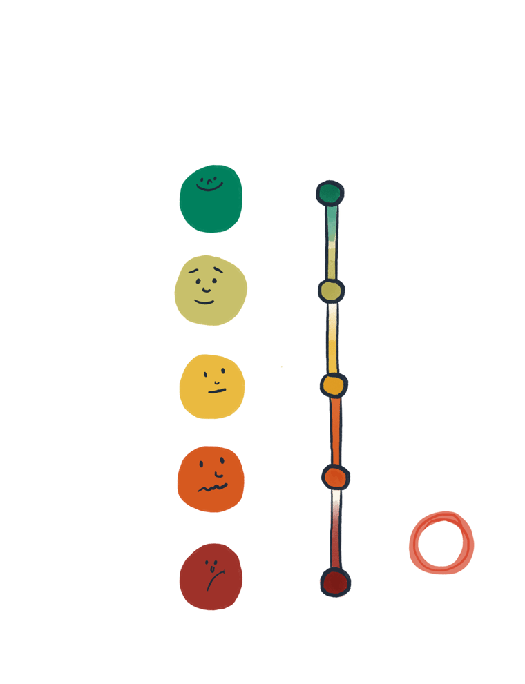 Mood and pain scale